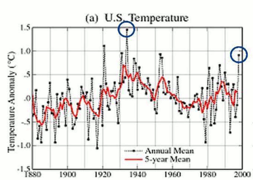 1998changesannotated-sg2014.gif