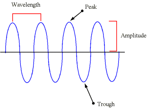 wavelengthL.gif