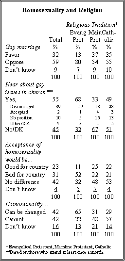 www.pewresearch.org