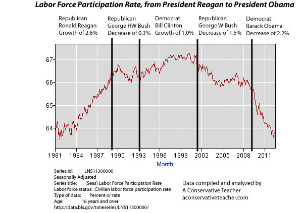 US%2BLabor%2BForce%2BParticipation%2BRate%2B%2B1981-2012.jpg