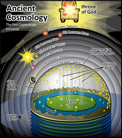 Ancient%252520Cosmology2.jpg