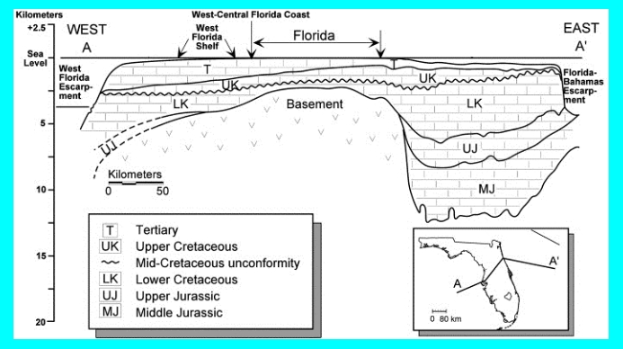 everglades+platform+cross-section+2.jpg