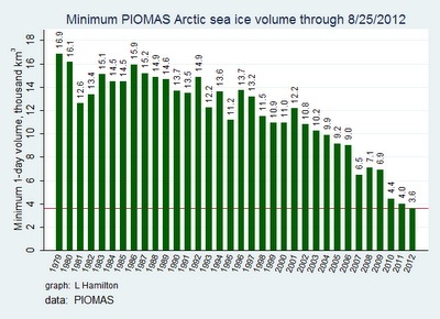 arctic-sea-ice-volume.png