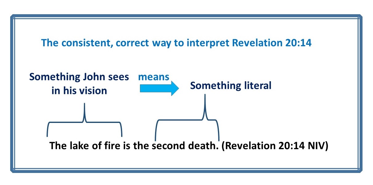 5%2Betermal%2Btorment%2Bannihilationism%2Bsecond%2Bdeath.jpg