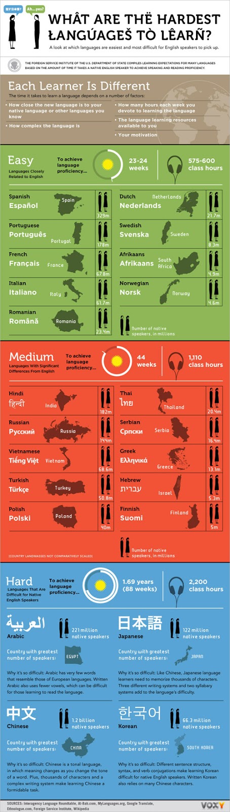 hardest-languages-to-learn.jpg