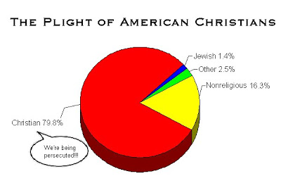 American+Religion+Pie+Chart.bmp