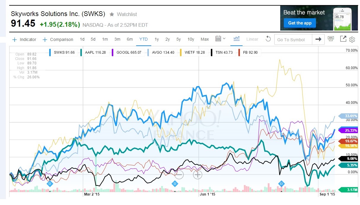 Retirement%2BYTD%2B2015%2Bperformance.jpg