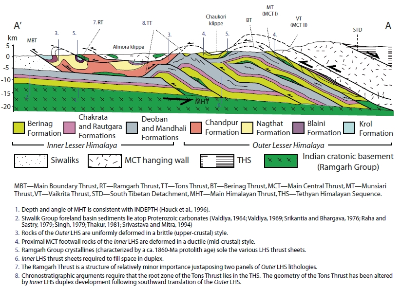 cross+section+Kumaon+Himalaya.jpg