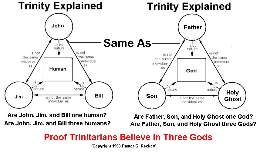 trinity-explained.jpg