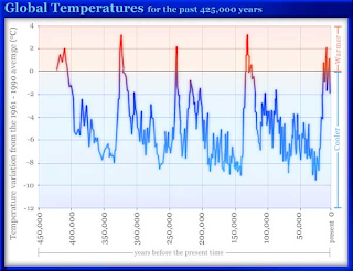 Global+Temperature+1.png