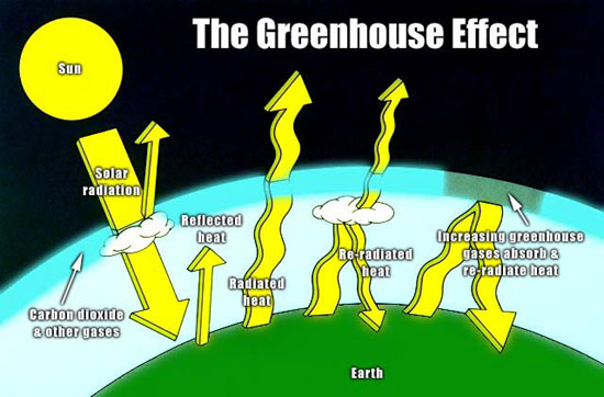 greenhouse_effect.jpg