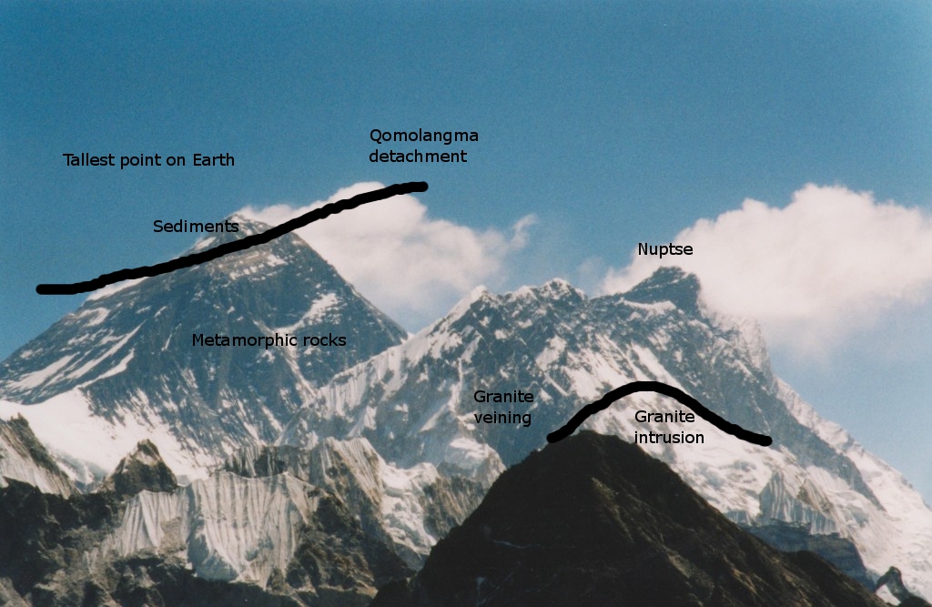 Everest-annotated.jpg