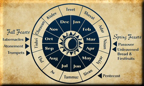 Feasts-of-Israel-Calendar.jpg