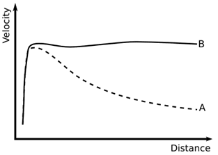 rotational_velocity.gif