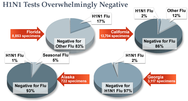 H1N1over-estimatedCBS.gif