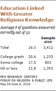 religious-knowledge-05.png