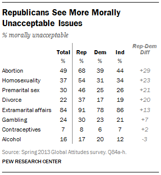 FT_republicans-morality.png