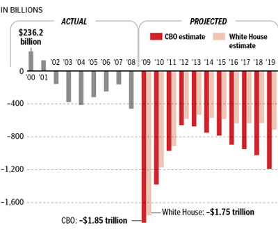 wapoobamabudget1.jpg