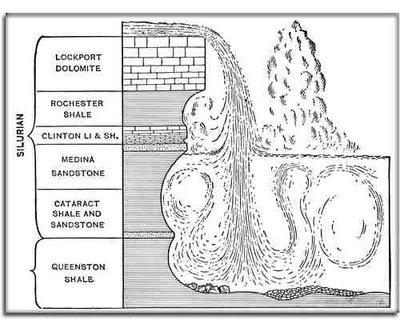 Falls-cross-section.jpg