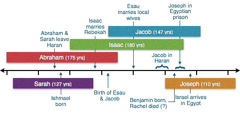 Tree-chart-3.png