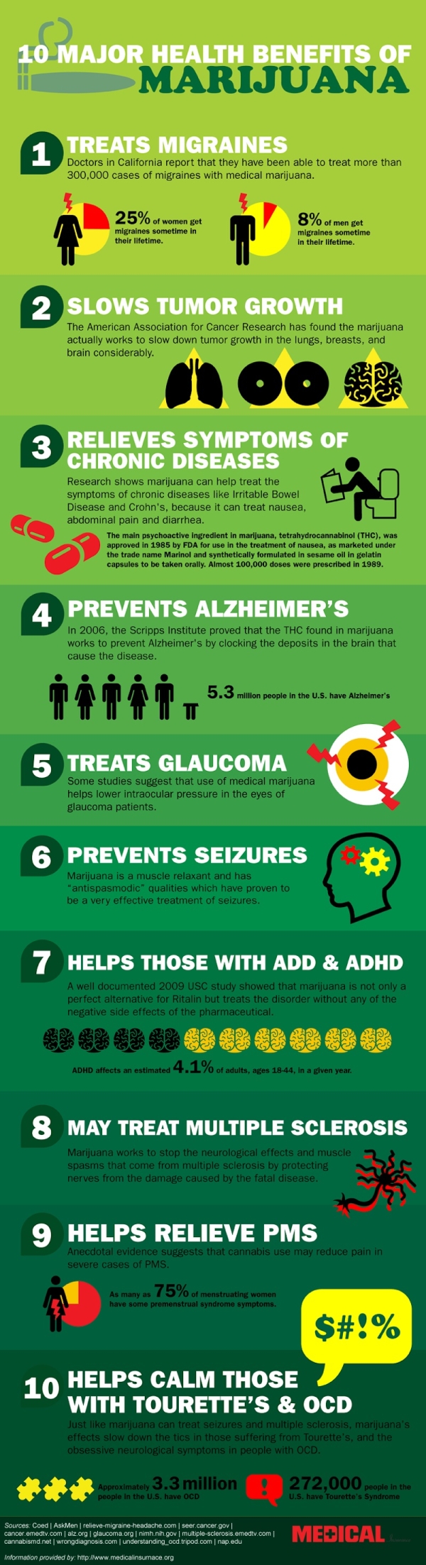 10-major-health-benefits-marijuana.jpg
