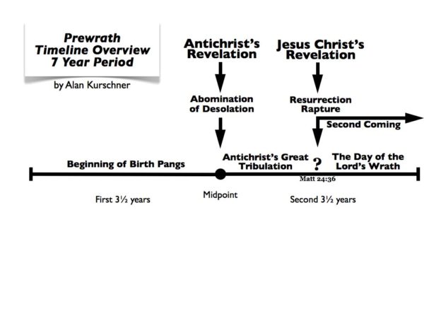 Prewrath-Overview-Chart-624x468.jpg