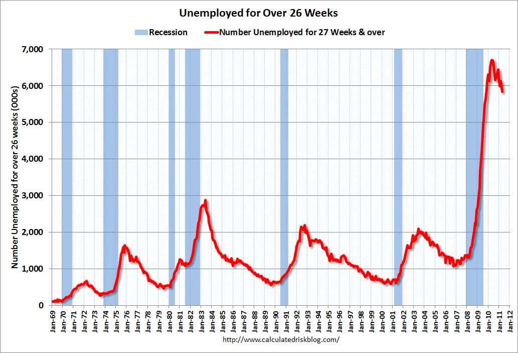 UnemployedOver26April2011.jpg