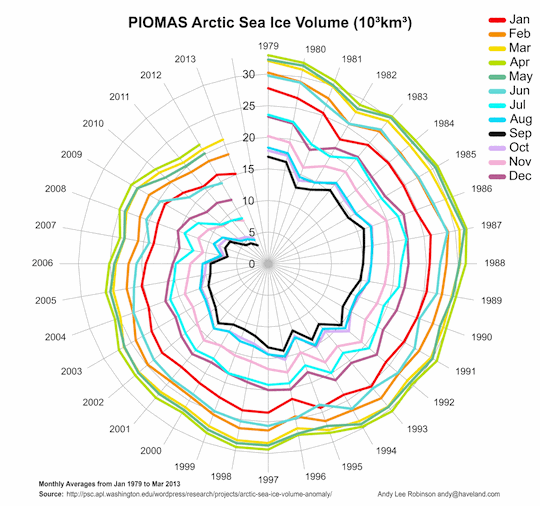 arctic-death-spiral-1979-201303.gif