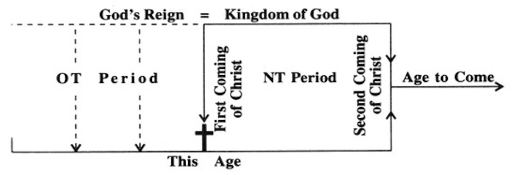 Diagram3-Gods-Reign-Kingdom-Of-God.jpg