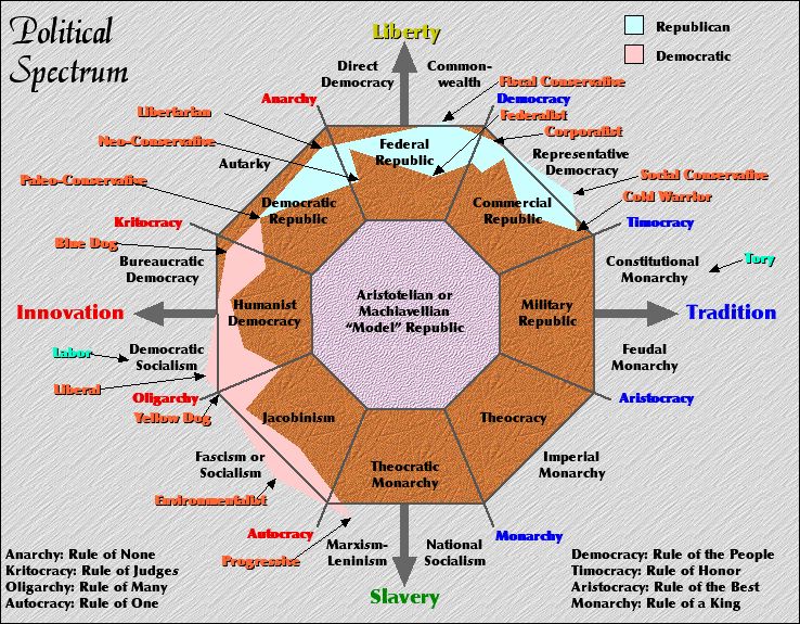 politicalspectrum.jpg