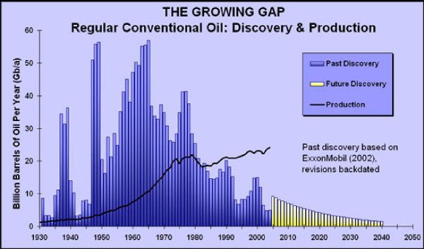 growinggap.jpg