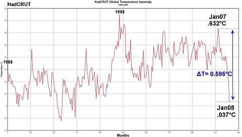 global-cooling.jpg