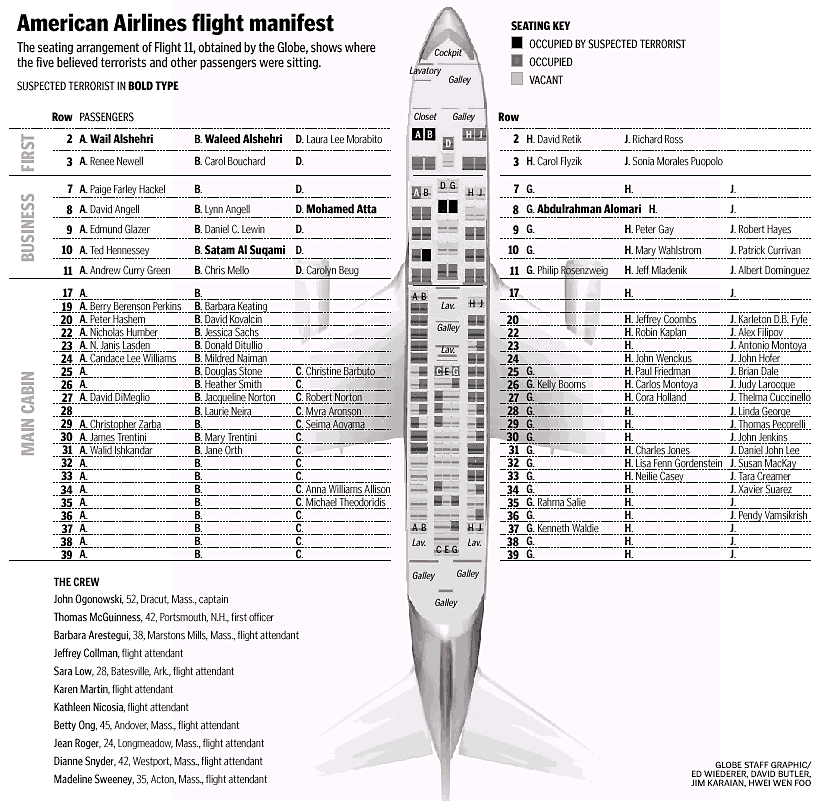 aa_flight_11_manifest.gif