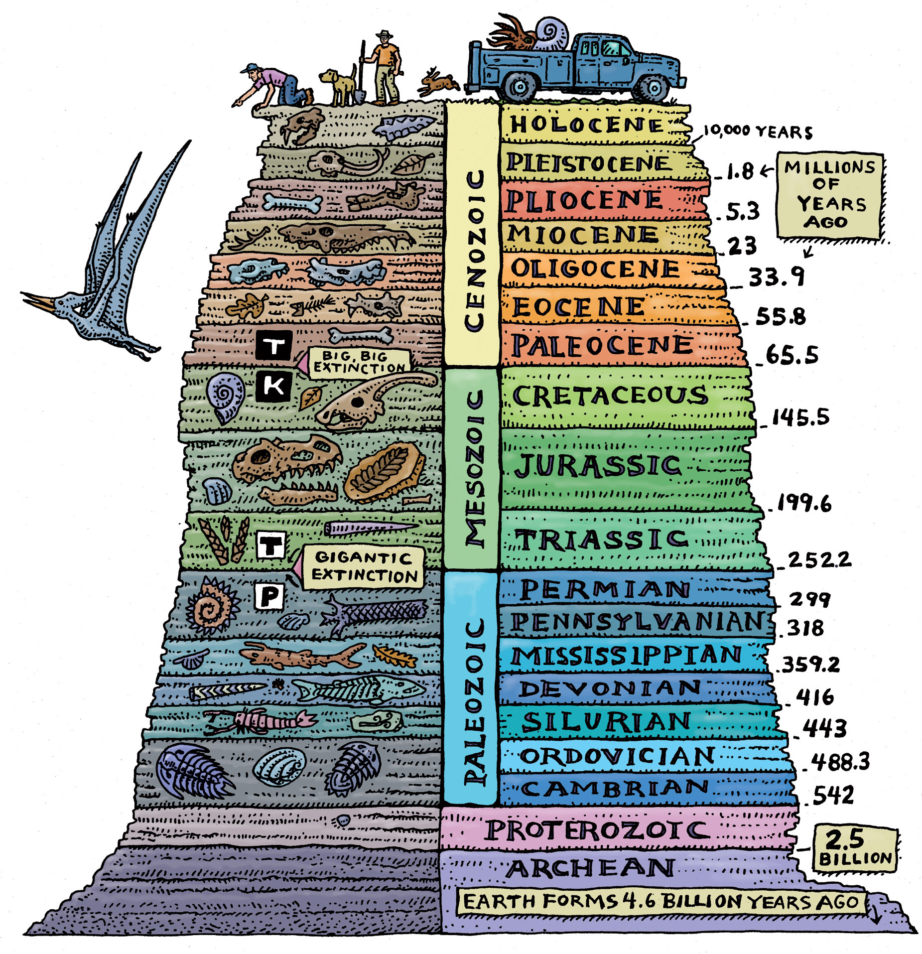 geologic-time-drawing.jpg