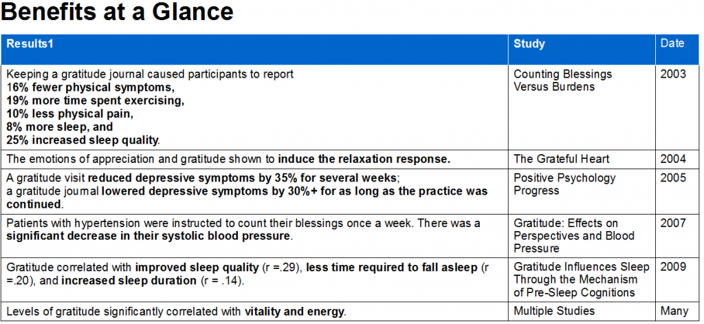 Health-Benefits-of-Gratitude1-1024x471.png