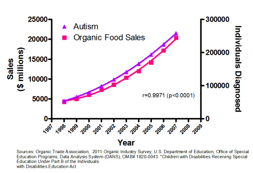 correlation-does-not-imply-causation.png