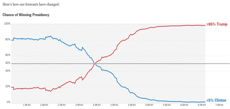 NYT-Chances-768x364_zpsul76k2ws.png