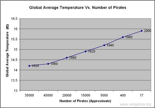 Pirates-FSM-graph.jpg