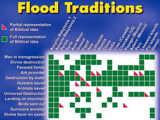 Flood_traditions.jpg