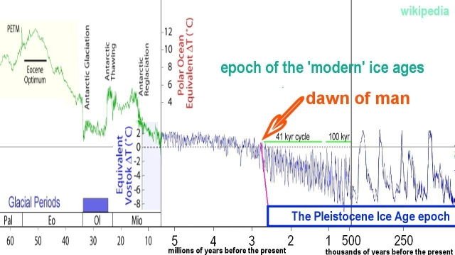 paleo_cycles13.jpg