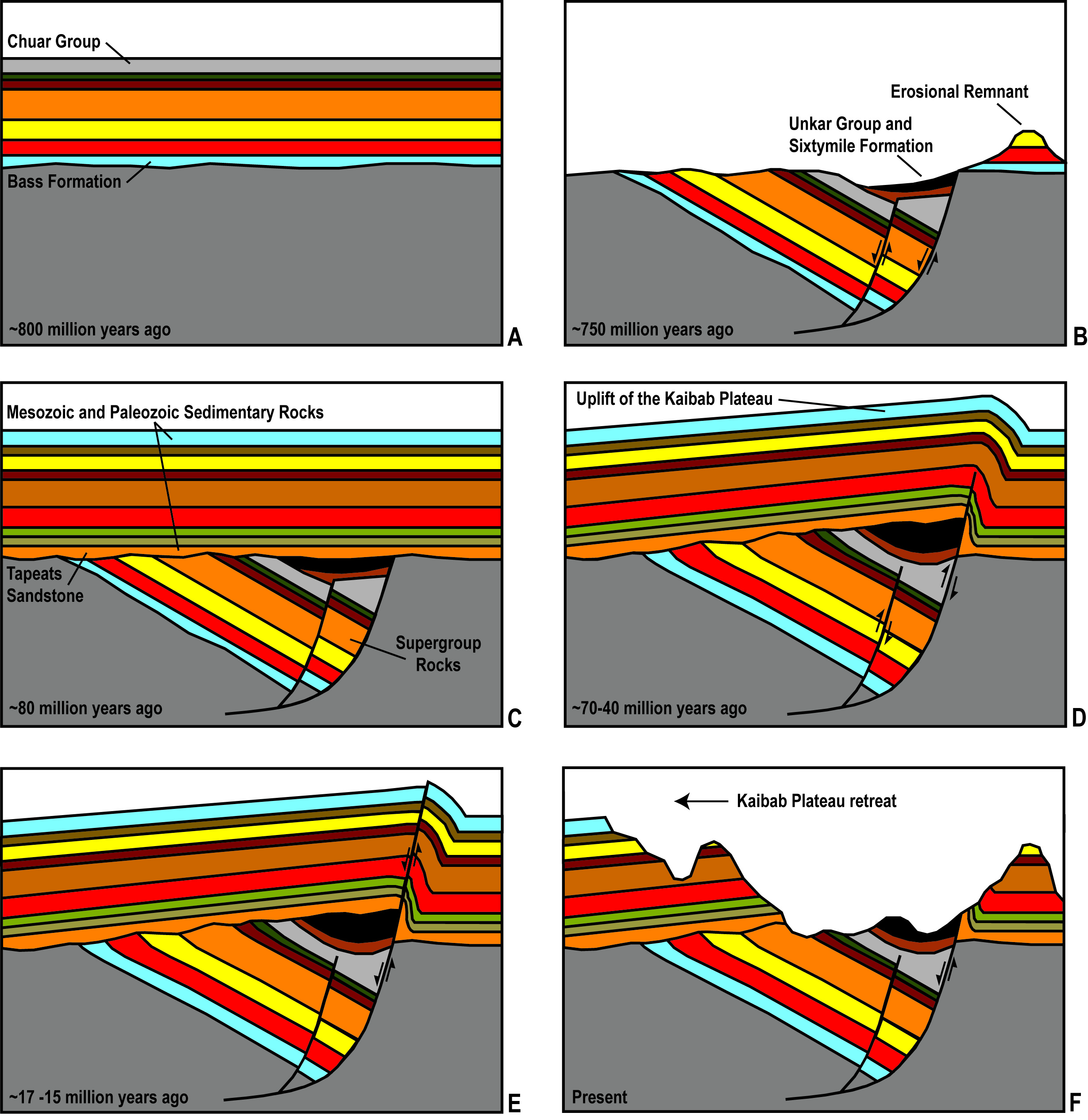 Figure-1.8-Development-of-the-Butte-Fault-System.jpg