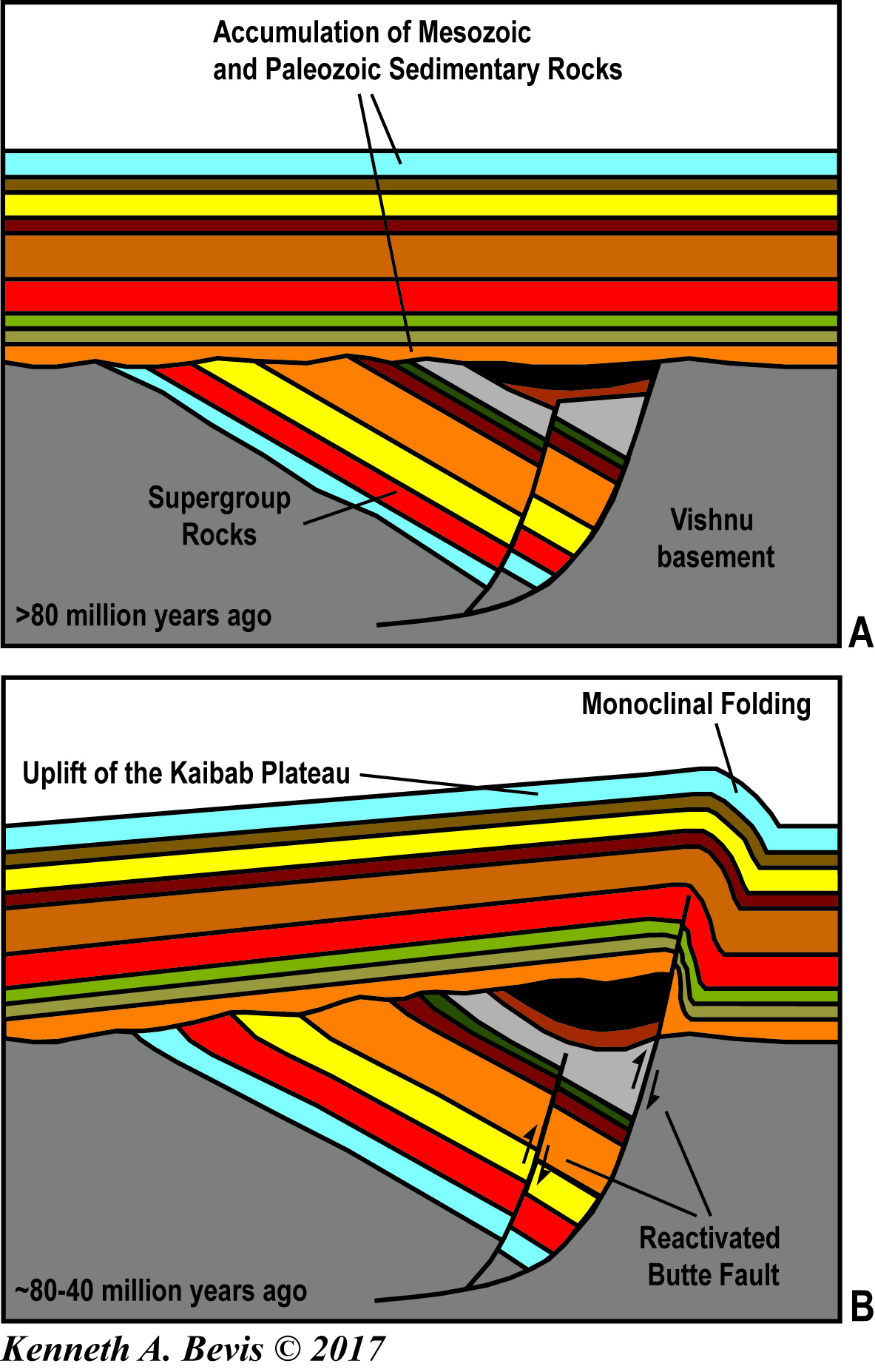 Figure-2.3-Development-of-the-Kaibab-Upwarp.jpg