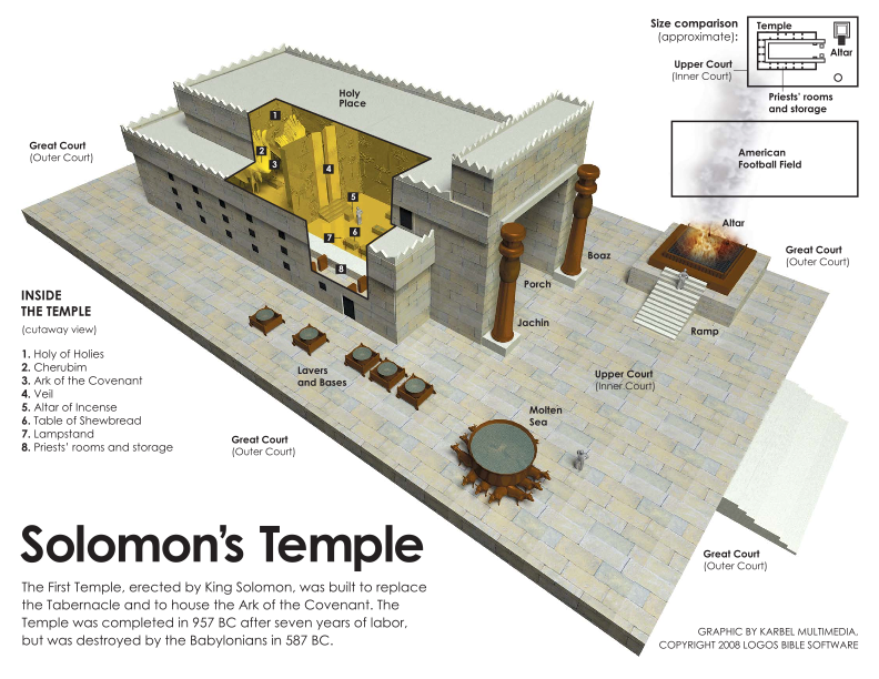 Solomons-Temple-Pic-May22.png