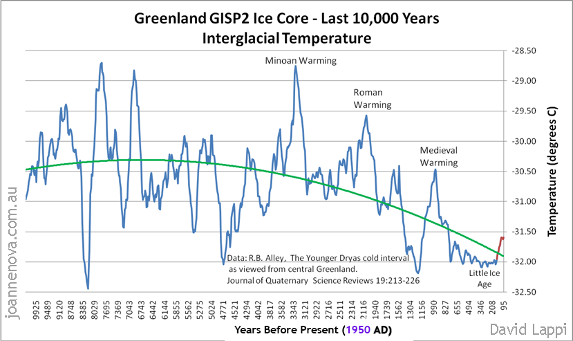 gisp-last-10000-new.png