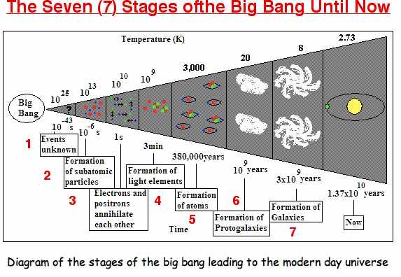 BBstageschart.jpg