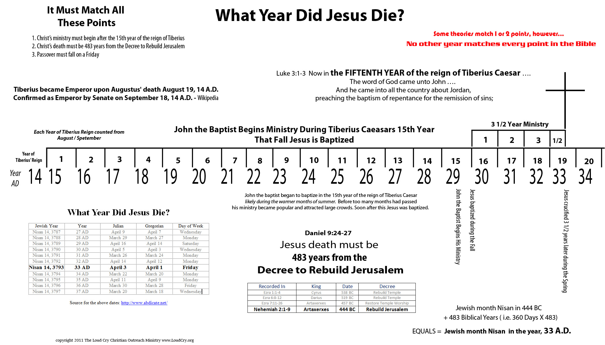 What-Year-Did-Jesus-Die1.jpg