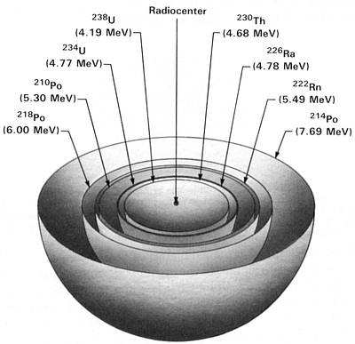 Radiohalo1.jpg