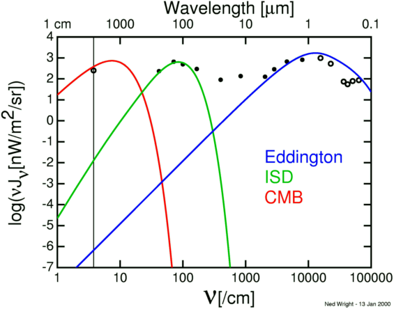 Eddington.gif