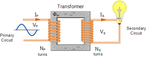 transformer.gif