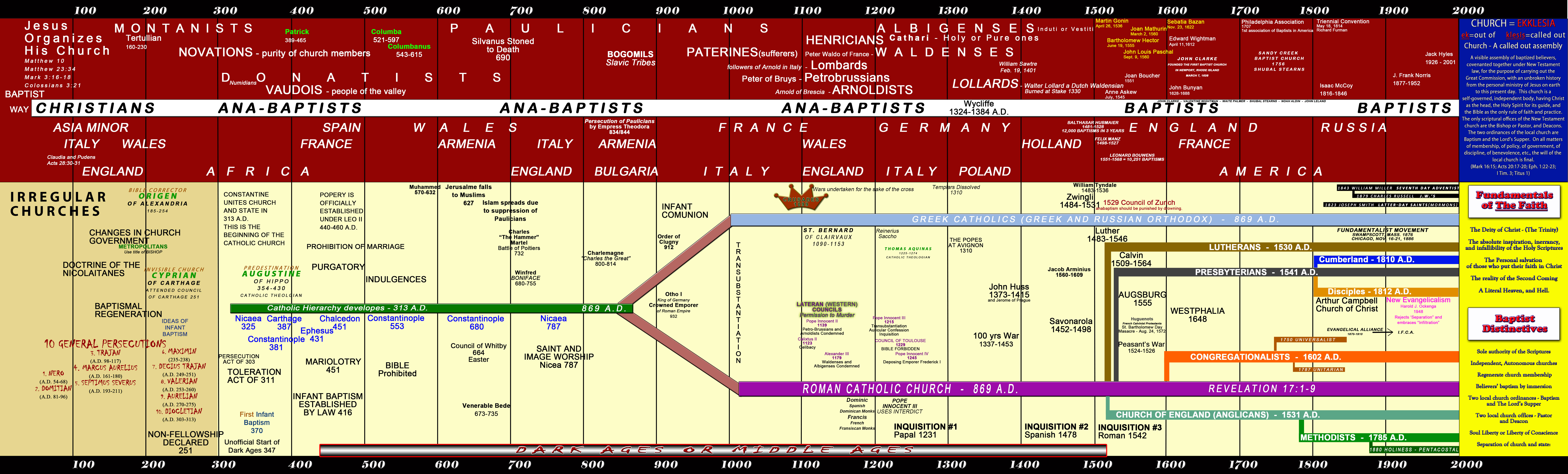 Baptist-Church-History-Chart.jpg